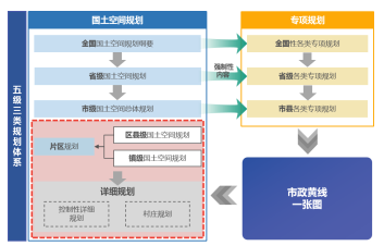 广州市市政黄线“一张图”