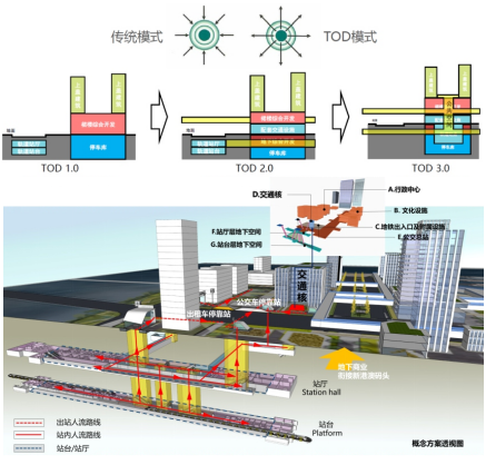 东莞市轨道交通站场TOD综合开发规划