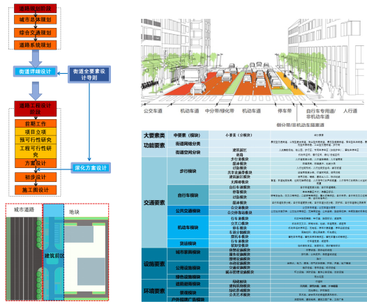 茂名市街道空间全要素设计导则