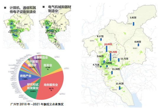 广州市产业用地指南(2018 年版)实施评估与动态修编研究