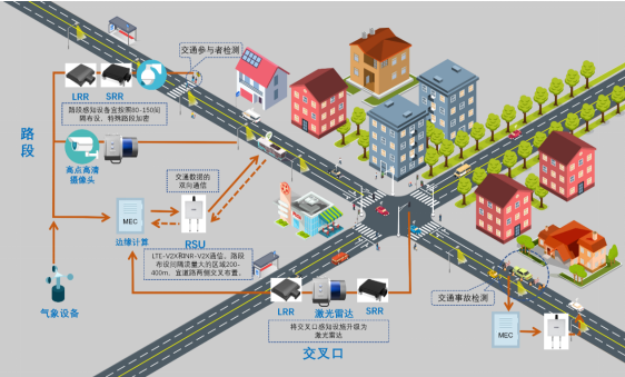 面向自动驾驶的路侧交通设施需求及设置方法研究（科研课题）