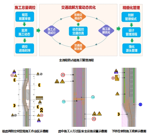 广州市占道施工交通疏解方案审查咨询服务