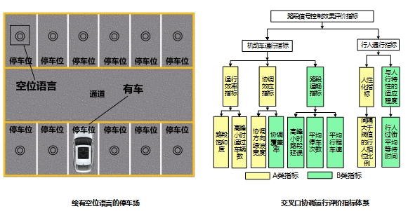 城市道路交通运行智能监测及拥堵疏解关键技术研究 （科研课题）