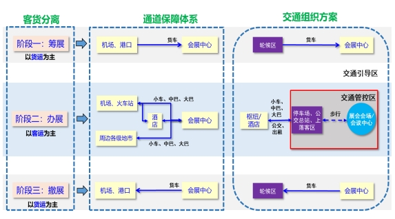 汕头市展会展览中心交通组织规划方案研究