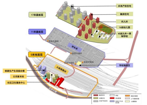 大朗客整所项目控制性详细规划调整交通专项研究