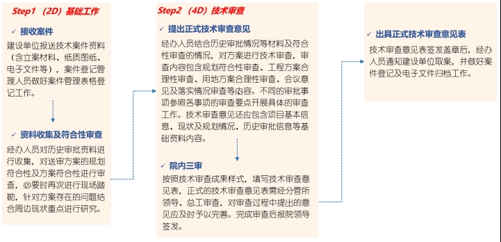 第三期建设规划线路规划选址咨询、建设期规划咨询