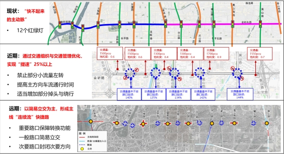 汕头市道路网节点精细化治理