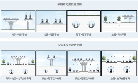 广州市交通复合走廊规划研究