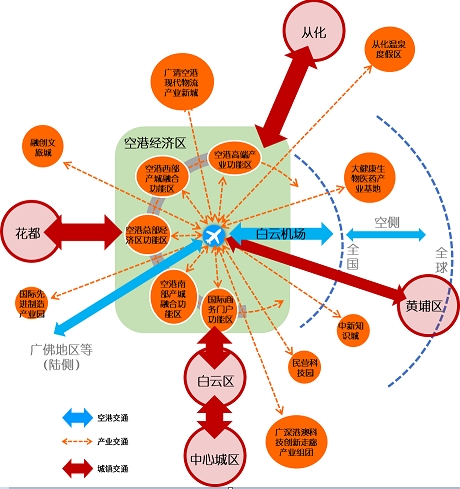 广州空港经济区交通规划