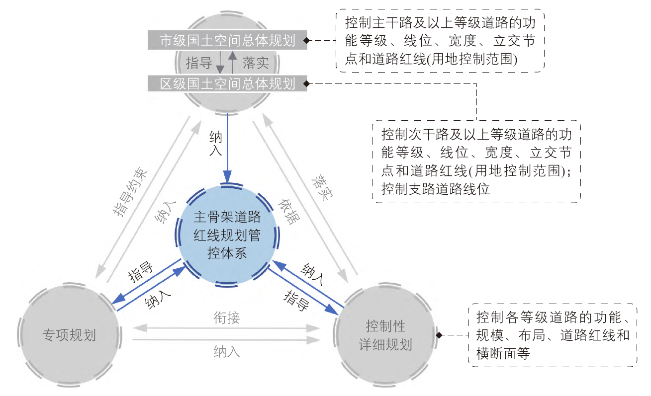 高阅读量认证！广交研多篇文章名列城市交通公众号2025年度头部内容